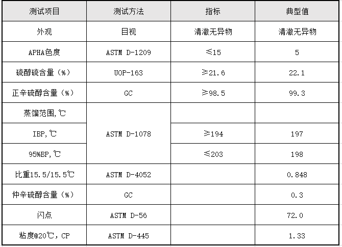 正辛硫醇TDS.jpg